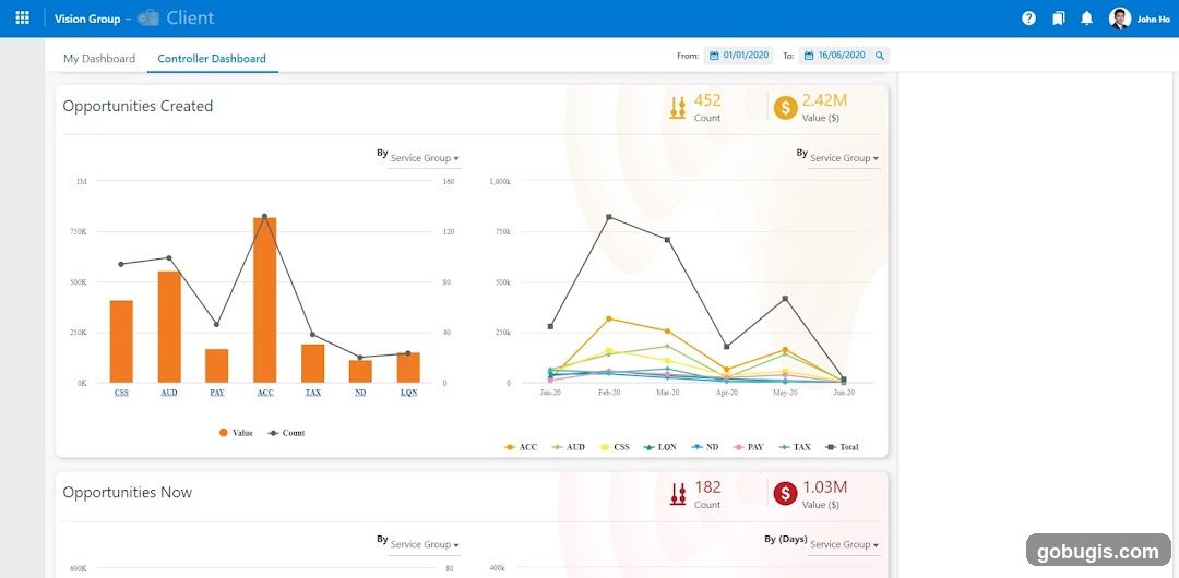 Controller Dashboard