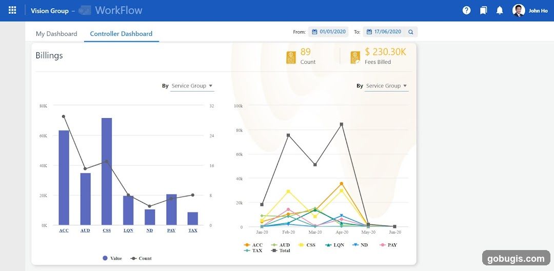 Controller Dashboard - Billings