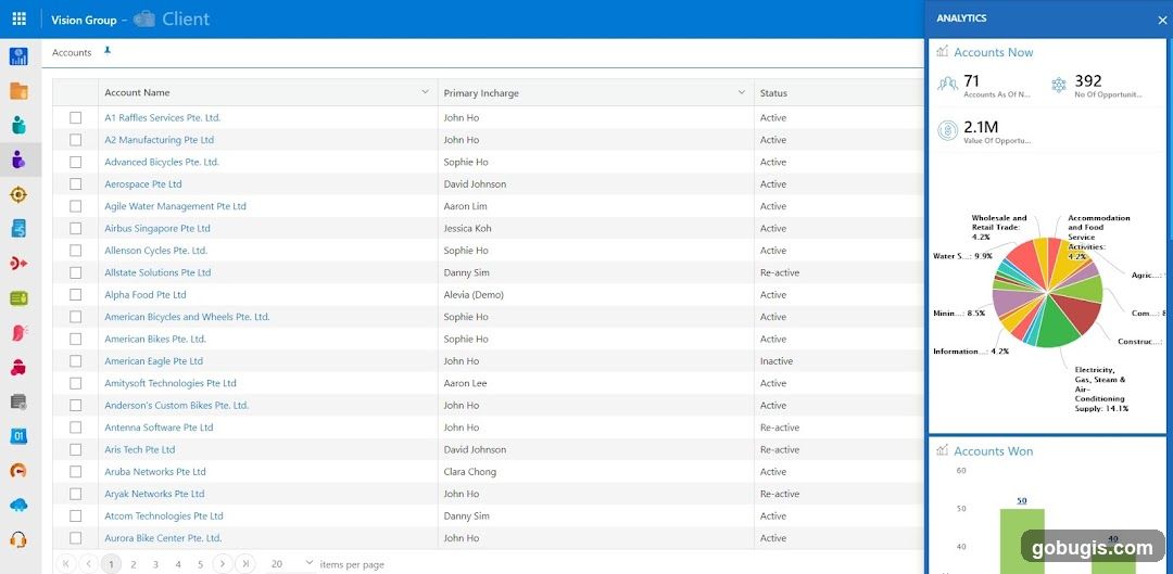 Client Accounts Dashboard