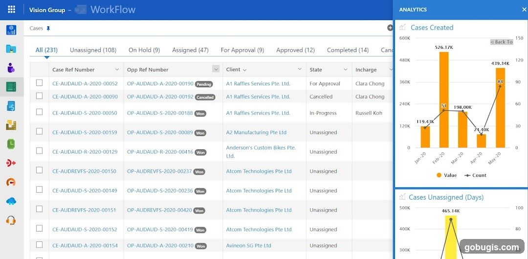 Workflow Analytics Dashboard