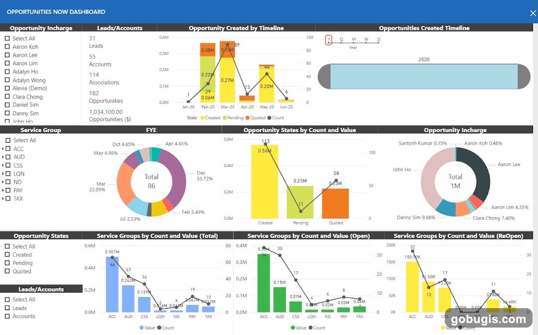 Opportunities Now Dashboard