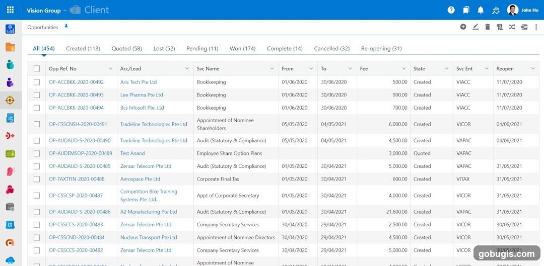 Opportunities Dashboard
