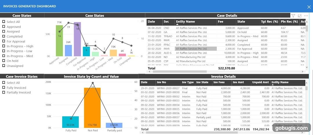 Invoices Generated Dashboard