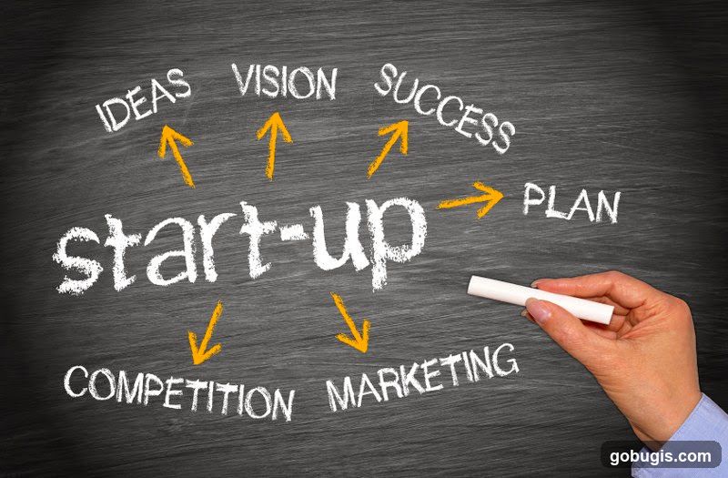 Start-up Mind Map