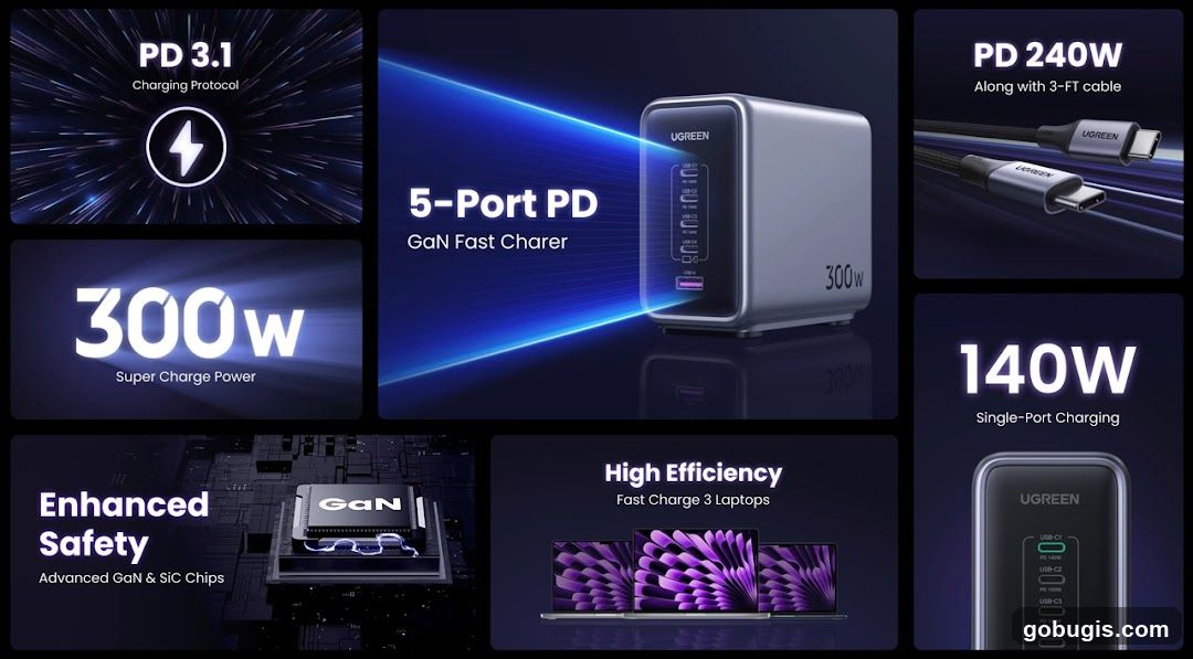 UGREEN 5-Port PD GaN Fast Charger