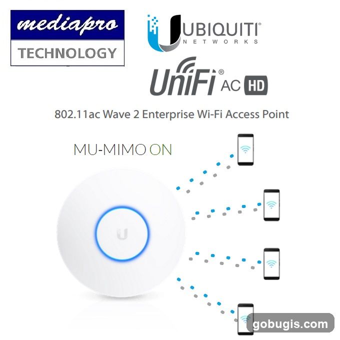 Ubiquiti UniFi AC HD Access Point