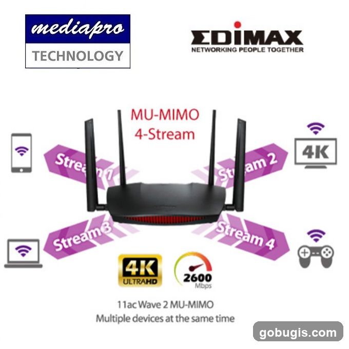 Edimax MU-MIMO 4-Stream Router