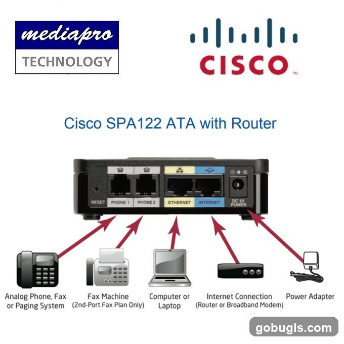Cisco SPA122 ATA with Router Diagram