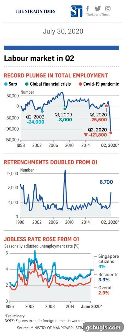 Labour market in Q2